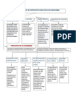 Cartilla de Auto Proteccion Policia Nacional