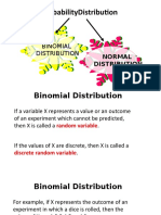 Binomial Distribution