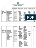 English Syllabus Sma Negeri 1 Baleendah Curricullum: ACADEMIC YEAR 2010-2011