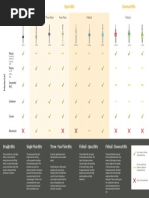 Inventables Color-Coded Bit Chart - Choose The Right CNC Milling Bit For Your Project