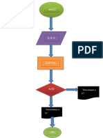 Diagrama de Flujo Act