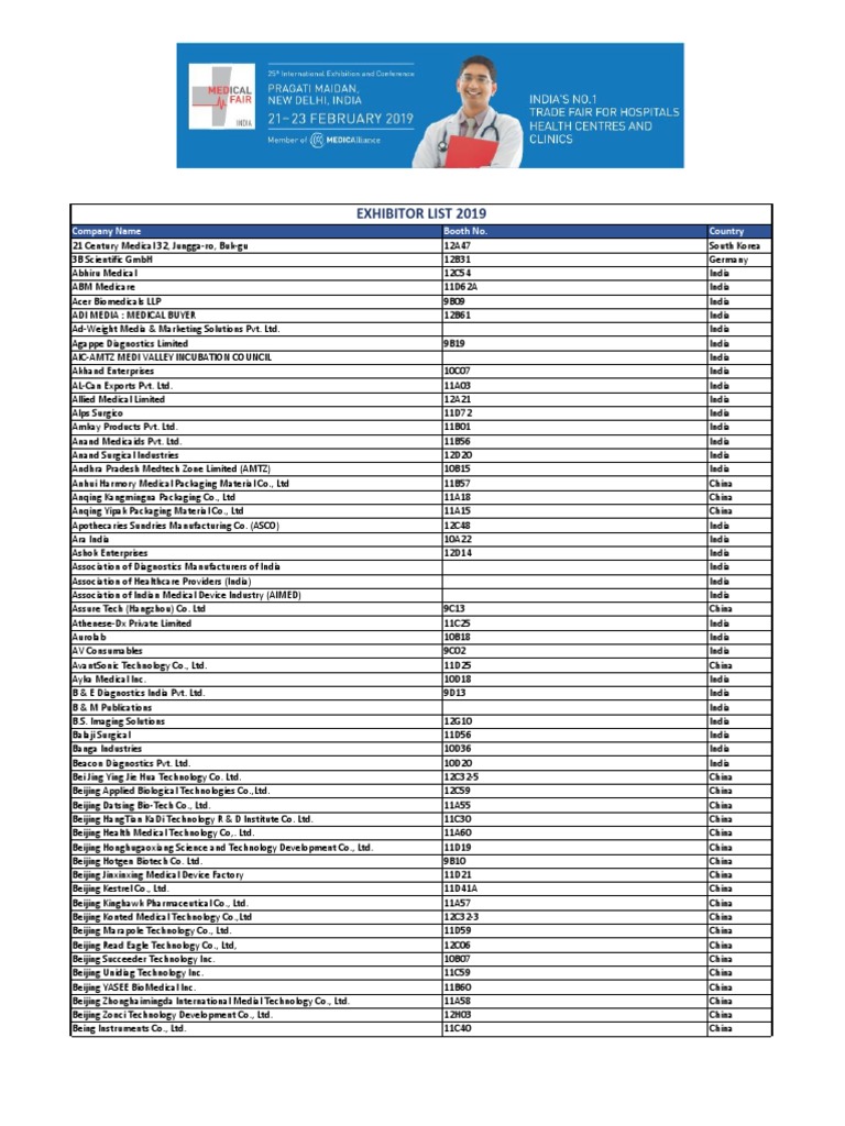 Exhibitor List 06.02.2019 Medical Fair PDF Medical Device China