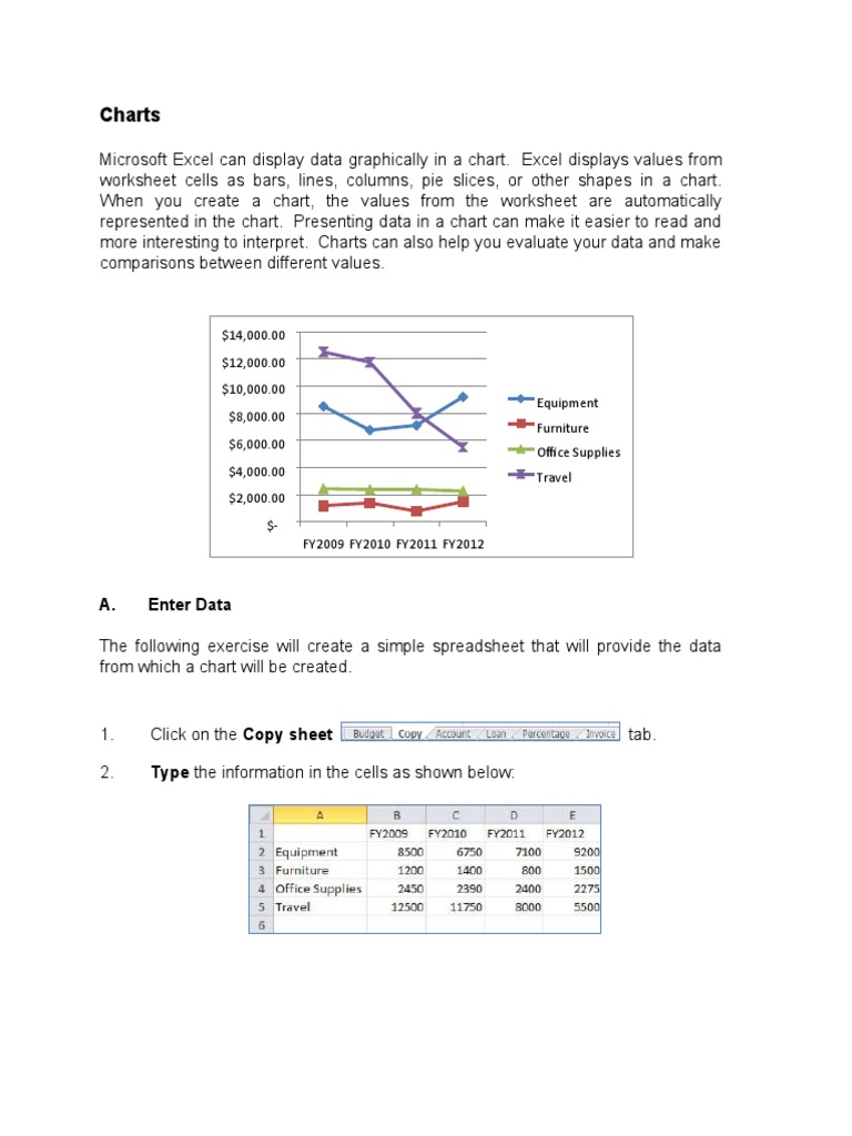 Charts: A. Enter Data | PDF | Spreadsheet | Chart