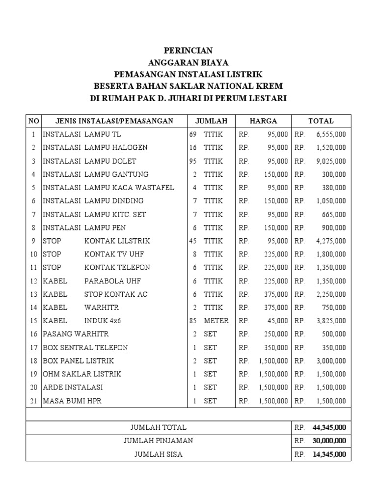 Anggaran Biaya Upah Instalasi Listrik - 1603496832?v=1