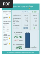 How Will Your Income Tax Payments Change How Will Your Income Tax Payments Change