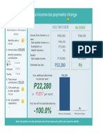 How Will Your Income Tax Payments Change How Will Your Income Tax Payments Change