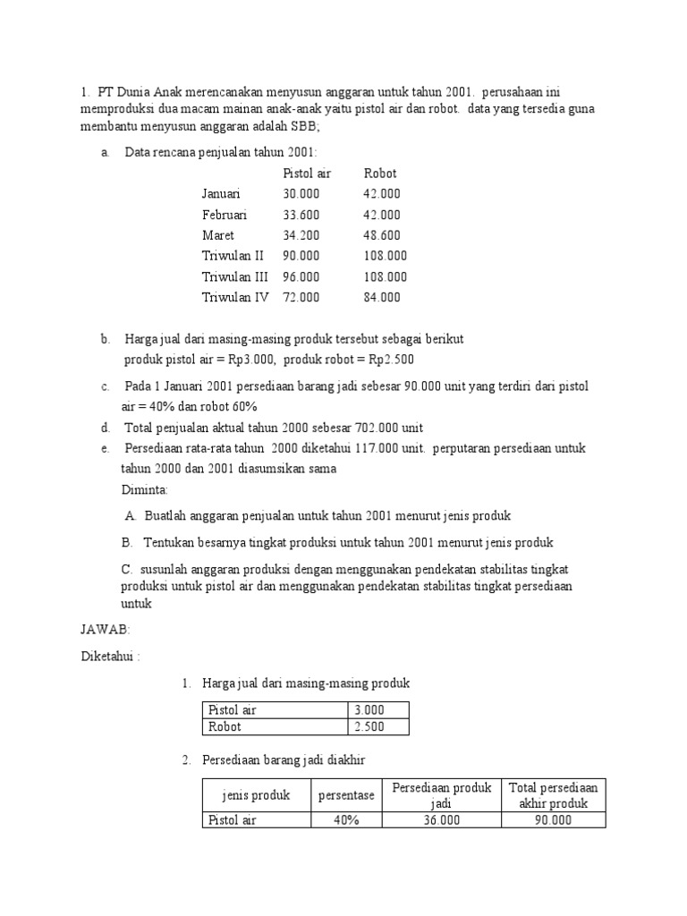 Latihan Soal Budgeting