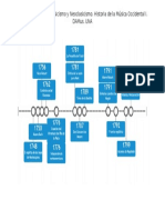 Línea de Tiempo Del Clasicismo y Neoclasicismo