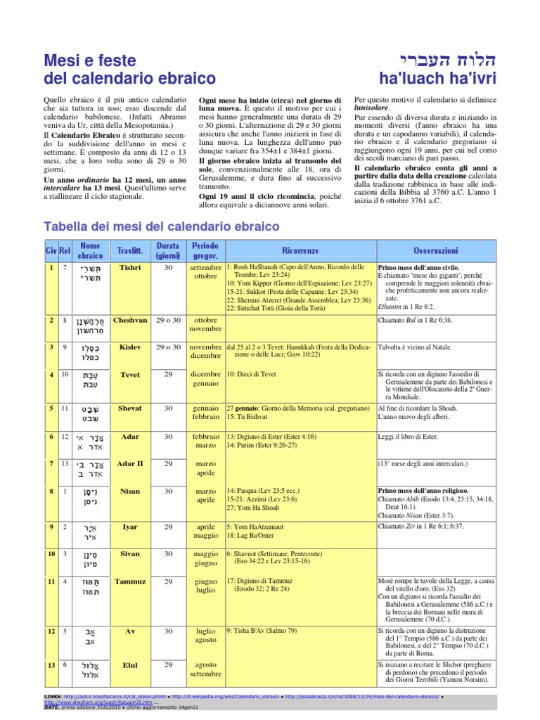 Calendario ebraico Tabella mesi & feste