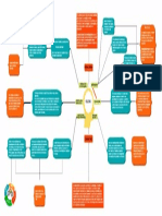Mapa-Mental Calidad Total
