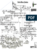 21 Arbol Genealogico de Rufino Blanco Fombona