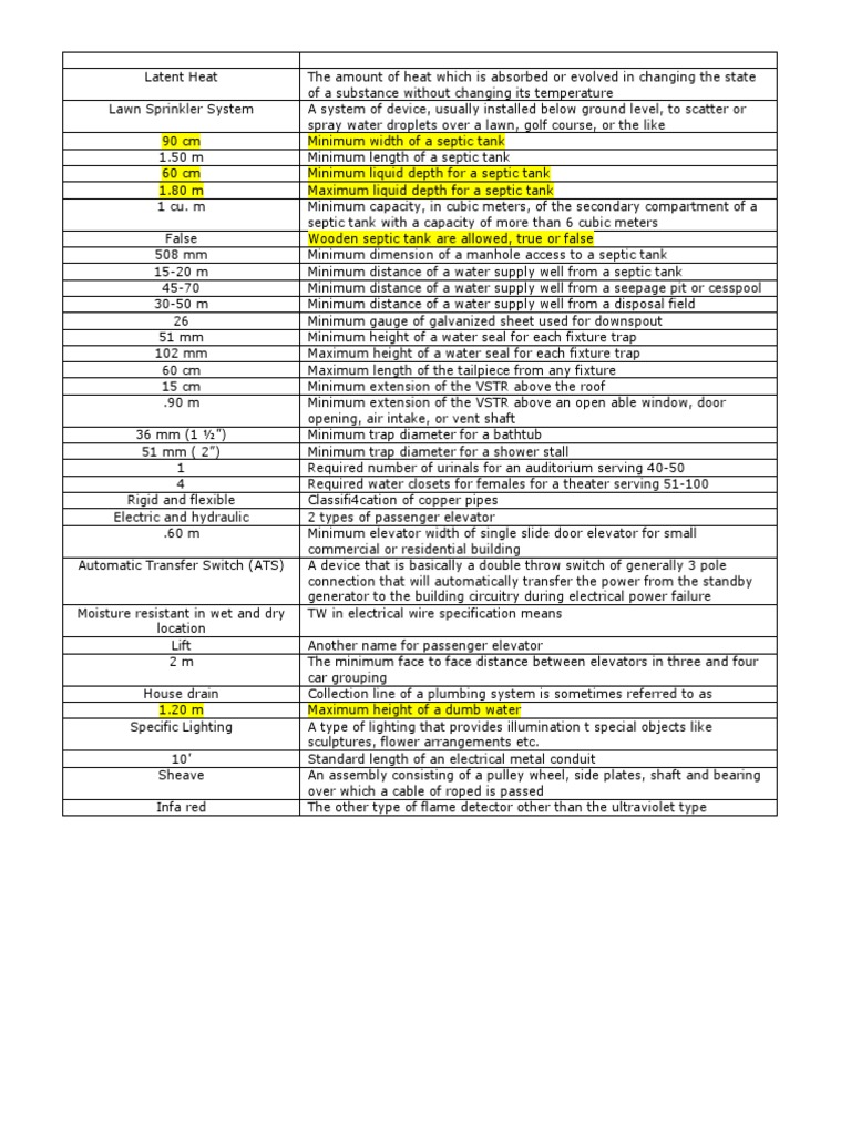 ALE Review Notes Standards For Building Utilities | PDF | Elevator ...