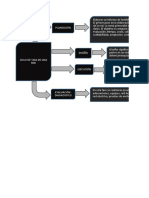 Taller Actividad 1 - Mapa Conceptual