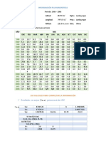 Cuadros de Precipitacion y Temperaturas Anuales para Calculo de Evapotranspiracion