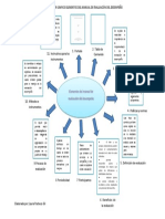 Organizador Grafico Elementos Del Manual de Desempeño