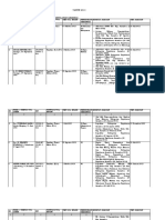 Daftar Nama Pejabat Kabupaten Kepulauan Anambas PDF