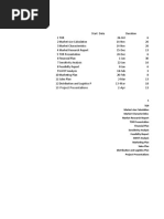 Gantt Chart