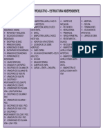 Proceso Productivo PDF