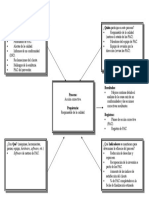 ApA-03 - Modelo de Proceso de Acción Correctiva