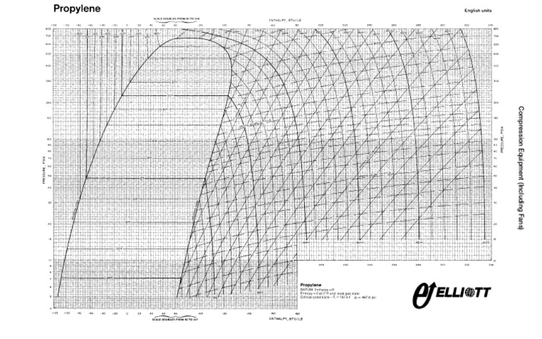 Mollier Diagram Of Propylene