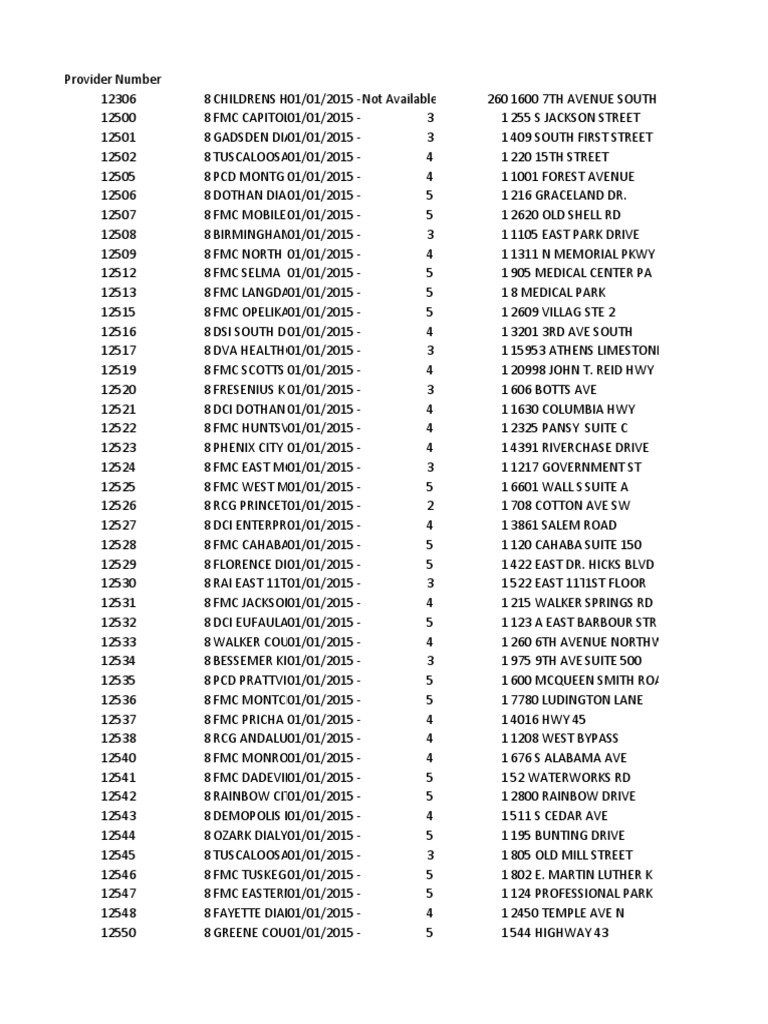 Dialysis Provider Locations 2015 | PDF | Leisure