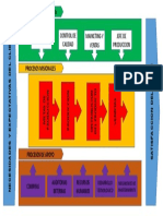 Mapeo de Procesos de La Empresa Bimbo