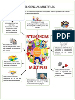 Infografia de Inteligencias