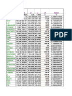 L1 L2 L3 L4 L5 Sqaure Stocks / Indices