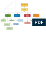 Organigrama Empresa PDF