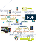 Mapa Mental Panorama de Desarrolo Territorial CEPAL PDF