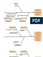 Diagrama de Causa y Efecto Empresa Postobon.