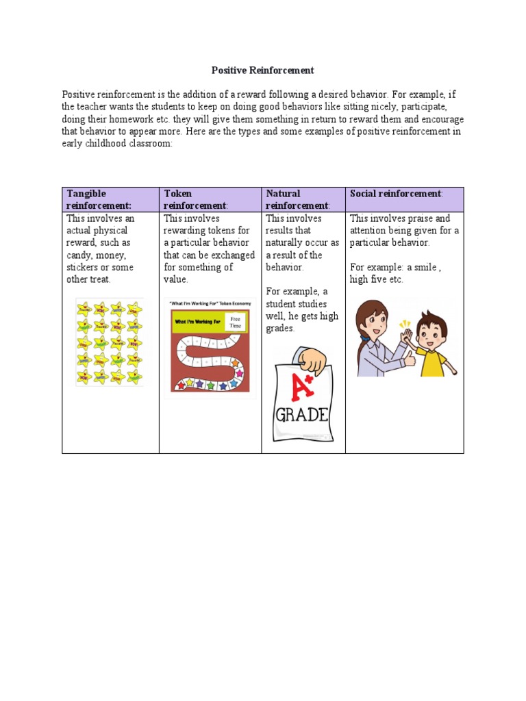 Positive Reinforcement in Classrooms | PDF | Career & Growth
