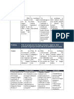 Ficha Investigacion