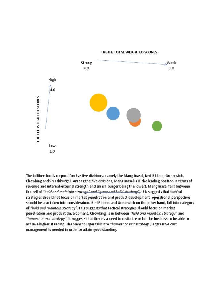 The Ife Total Weighted Scores | PDF