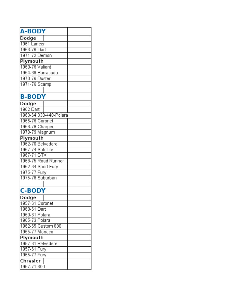 Mopar Body Codes | PDF | History | Lifestyle