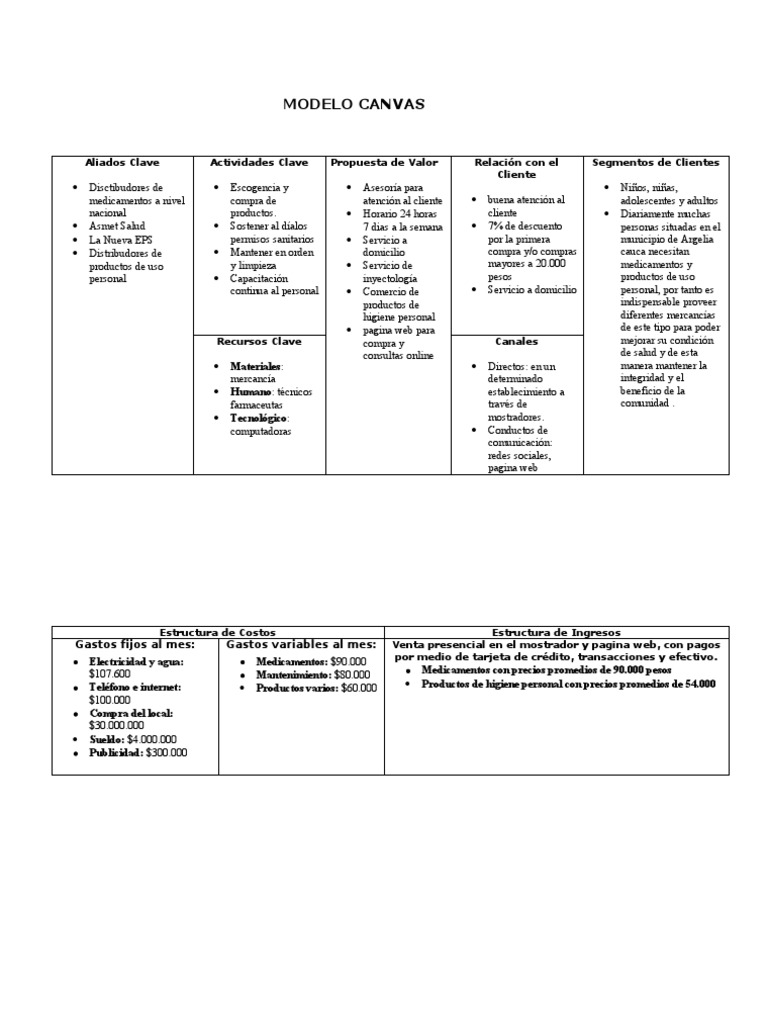 Plantilla Canvas | PDF | Economias | Business