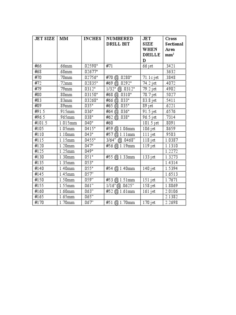 Drill Bit Size Reference Guide | PDF
