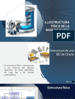 2.2 Estructura Fisica de La Base de Datos