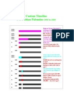 Evidence Timelines