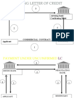Operation of Banking Instruments