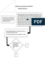 Diagrama Preparacion Biofertilizante-Actividad 3