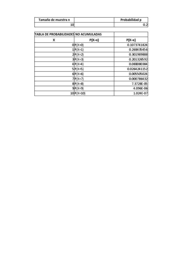 Calcular Probabilidad Acumulada en Excel | PDF | Microsoft Excel ...