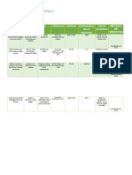 6.1.1. Medición de La Gestión Estratégica