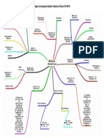 Mapa Conceptual (MetodosNumericos) PDF