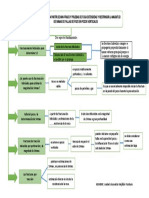 Esquema Capitulo 7 Geomecanica