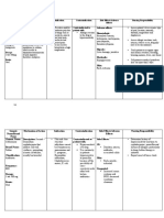 Drug Study Summary