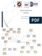 Mapa Conceptual - CONTROL