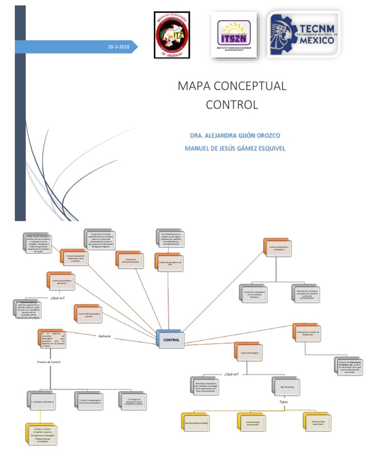 Mapa Conceptual de Control Administrativo | PDF | Benchmarking ...