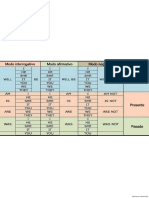 Tablas de Ingles