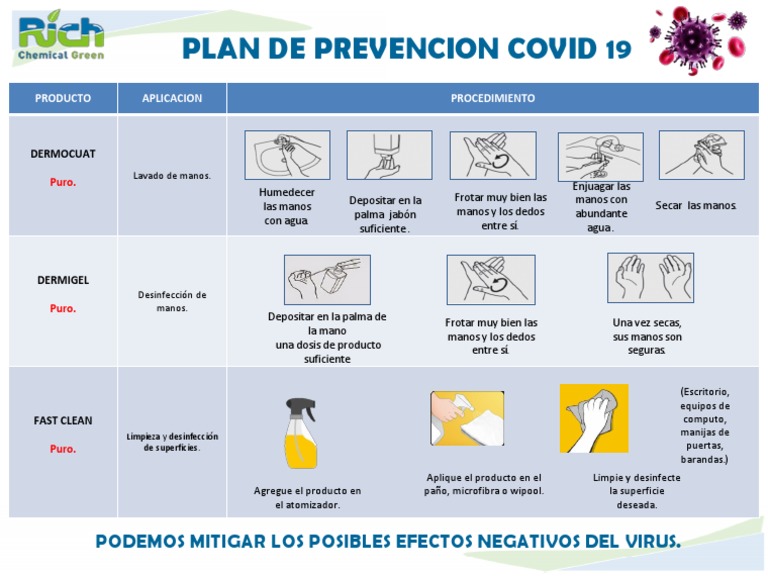 Plan de Prevencion Covid 19 | PDF | Lavado de manos | Higiene